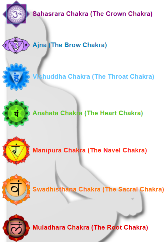 Chakra Therapy