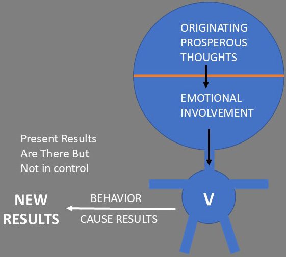 Paradigm Shift Dec